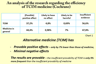 An analysis of the research regarding the efficiency of alternative medicine TCIM (Cochrane)