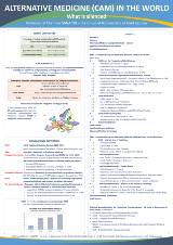 ALTERNATIVE MEDICINE (CAM) IN THE WORLD