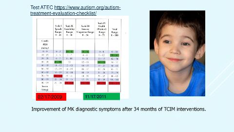 TCIM Intervention of Autism Spectrum Disorders